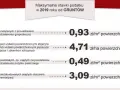 Podatek od nieruchomości grunty pozostałe – co musisz wiedzieć, aby uniknąć problemów