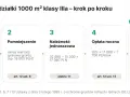 Schemat pokazuje koszt odrolnienia działki 1000 m² klasy Illa: należność ustawowa, pomniejszenie, jednorazowa opłata, roczna opłata i łączne koszty po 10 latach.